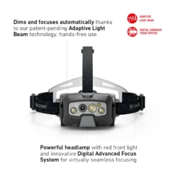 Ledlenser HF8R Core Rechargeable Headtorch -Columbia Store 0006 502801 HF8R Core infographic1 2048x2048 2bf18acf 5d59 402b b9d8 25ae8b90c4d9
