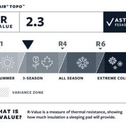 Therm-a-Rest NeoAir Topo Sleeping Mat - Regular 24 Therm-a-Rest NeoAir Topo Sleeping Mat - Regular -Columbia Store 20 TR RValue NeoAir Topo 000