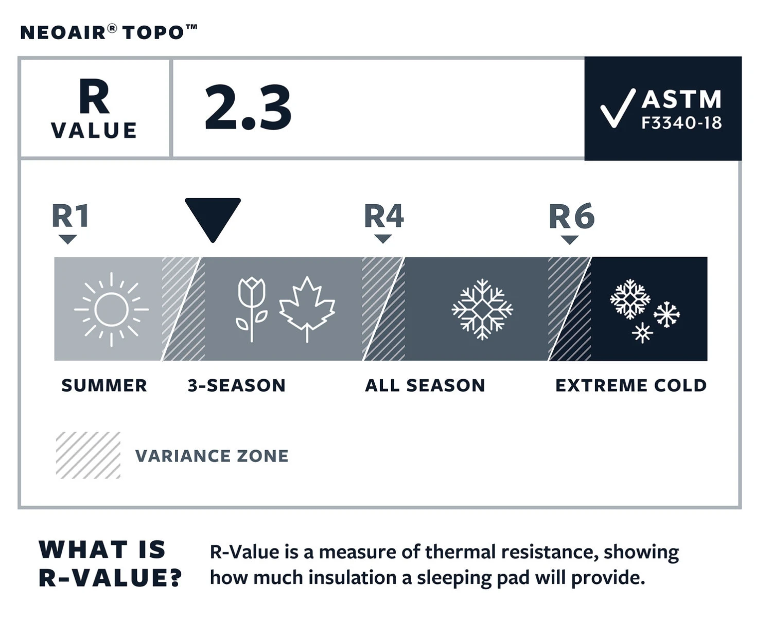 Therm-a-Rest NeoAir Topo Sleeping Mat - Regular 6 Therm-a-Rest NeoAir Topo Sleeping Mat - Regular - Image 4