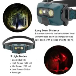 Ledlenser HF6R Core Rechargeable Headtorch -Columbia Store B0DGTTL52Q.SIDE 2048x2048 a7f52bea 2f86 45f2 874f 02ab4ab1016b