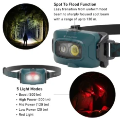 Ledlenser HF4R Core Rechargeable Headtorch 25 Ledlenser HF4R Core Rechargeable Headtorch -Columbia Store B0DGTVMDH1.SIDE 2048x2048 e09900f6 be18 4c3c 971b ed250630fb50